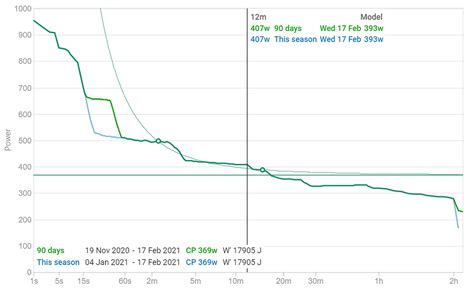 Critical Power Curve Point Selection Site Feedback Intervalsicu Forum