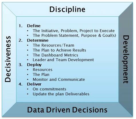 finance  stop execution failure fei
