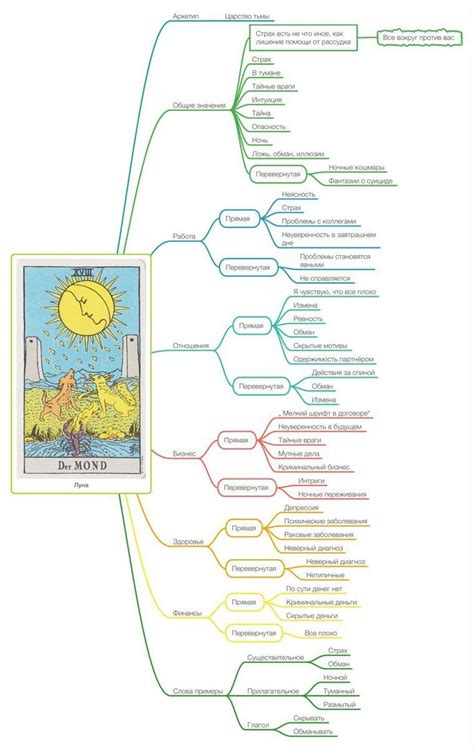 Луна общее значение | Tarot card layouts, Tarot spreads, Tarot astrology