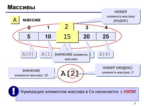 Массивы - презентация онлайн