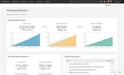 Hubspot Comparison Chart Ponasa