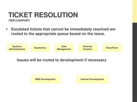 PPT - Tickets! How do they Work? PowerPoint Presentation, free download ...