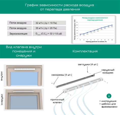 Оконный приточный клапан Ventec с защитой от ветровой нагрузки ...