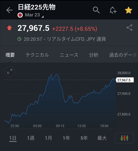 日経225先物オプション実況スレ48593