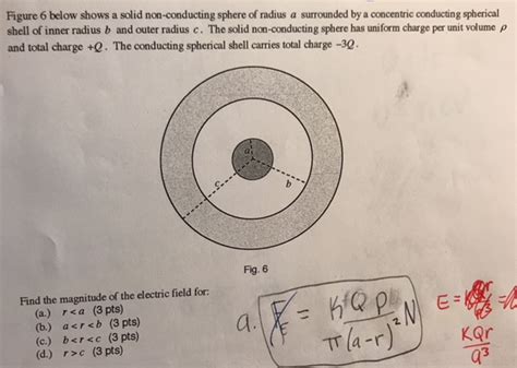 Solved Figure Below Shows A Solid Non Conducting Sphere Of Chegg