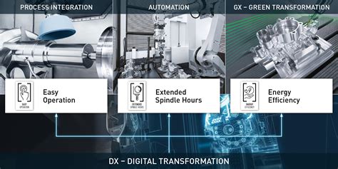 Celos X Machine And Manufacturing Dmg Mori México