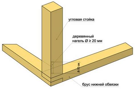 Как соединить вертикальный брус с брусом обвязки: технология монтажа