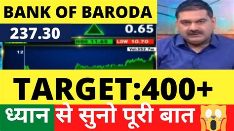 Bank Of Baroda Share Latest News Bank Of Baroda Share Target Bob