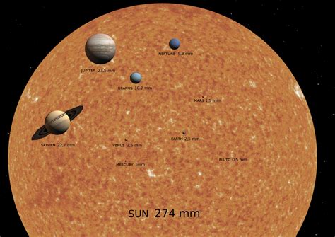 Planets In Scale And Size