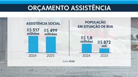 V Deo Rio Prev Redu O De Gastos Assist Ncia Social Em Rj