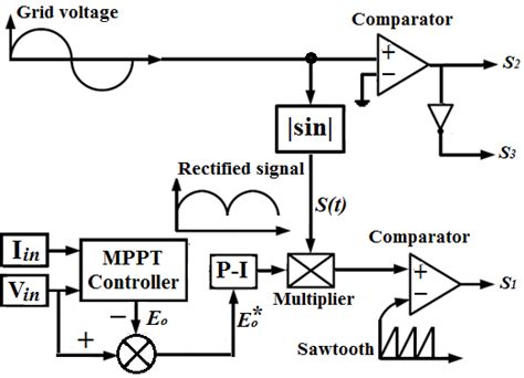 proposed control circuit  scientific diagram
