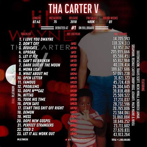 Lil Wayne The Carter 5 Tracklist