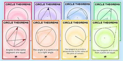 Master Circle Theorems With These Comprehensive Pdf Questions And Answers