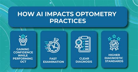 Optometry Eye Examination Techniques Introducing Oct