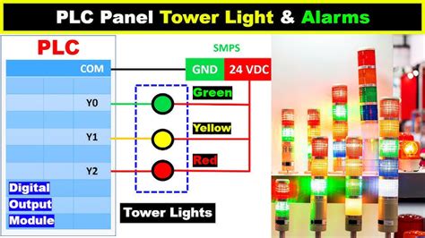Werma Stack Light Wiring Diagram | Shelly Lighting