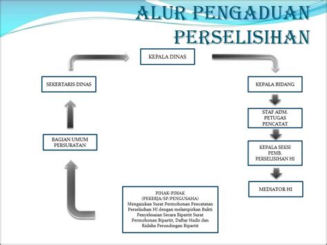 Contoh Surat Perjanjian Pkwt Surat Permohonan Desain Contoh Surat Hot