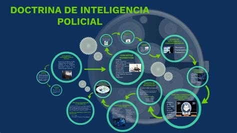 Doctrina De Inteligencia Policial By Jaime Fernando Marimon Toscano On Prezi