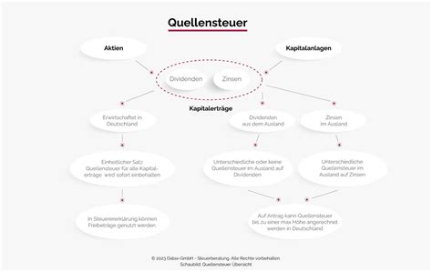 Quellensteuer Alle Wichtigen Infos Datax Steuerberater Troisdorf