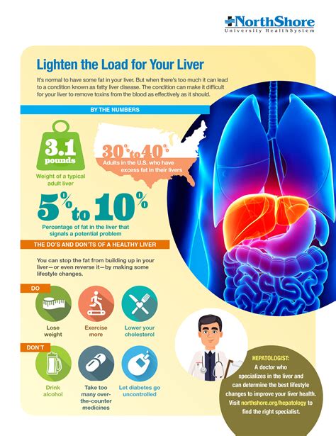 Liver Infographic