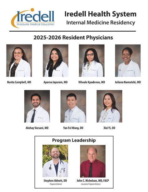 Analysis of Average Salaries for Resident Physicians