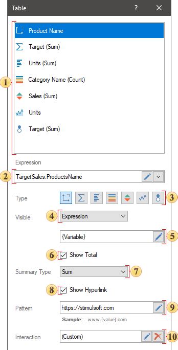 Панель индикаторов (Dashboards) > Таблица