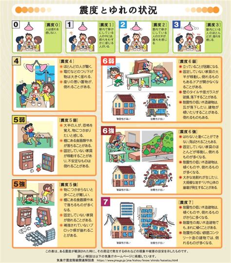 震度とマグニチュードの違いについてわかりやすく解説！【中学 理科】｜かめのこブログ