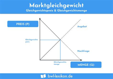 Mikroökonomie Definition Erklärung Beispiele BWL Lexikon de