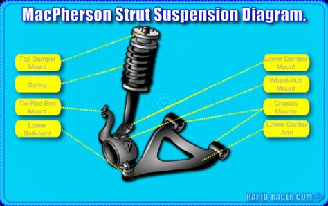 The Complete Guide To Understanding Macpherson Strut Suspension Diagram