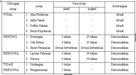 Administrasi Perkantoran Contoh Arsip