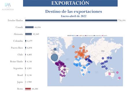 Crece Exportaci N De Veh Culos Ligeros En El Primer Cuatrimestre De