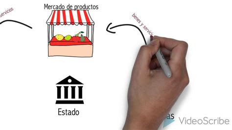 Descubre Los Diferentes Tipos De Agentes Económicos Que Debes Conocer