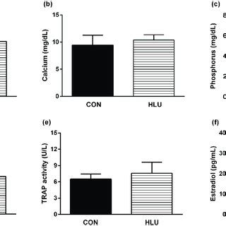 Effects Of Hindlimb Unloading On Body Mass And Biochemical Parameters