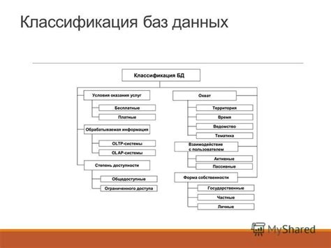 Презентация на тему: "ОСНОВНЫЕ ПОНЯТИЯ БАЗ ДАННЫХ И СУБД МОДЕЛИ ДАННЫХ ...
