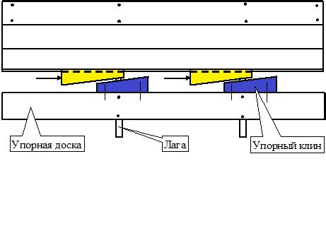 Чистовые полы | Владимир Золотухин | Дзен