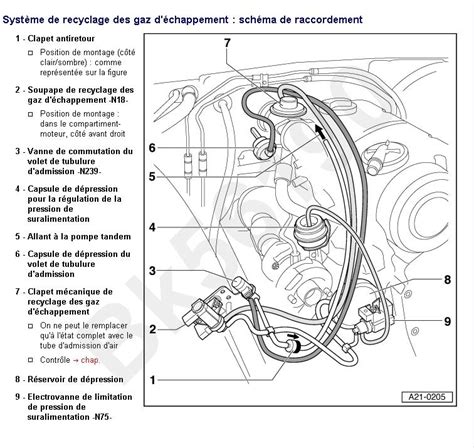 Audi A4 B6 8E Problème sys de dépression recyclage gaz d échappement