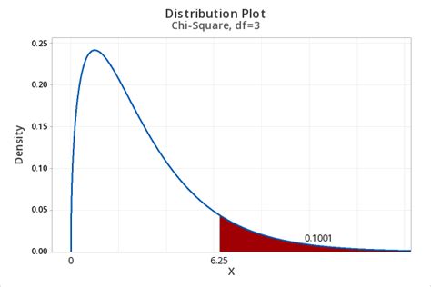 probability distribution plots