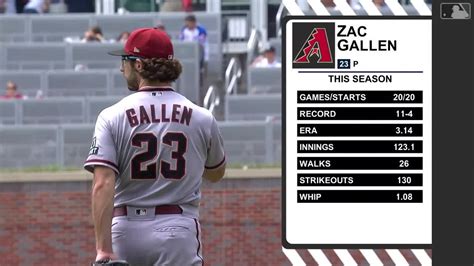 Zac Gallens Impressive Start