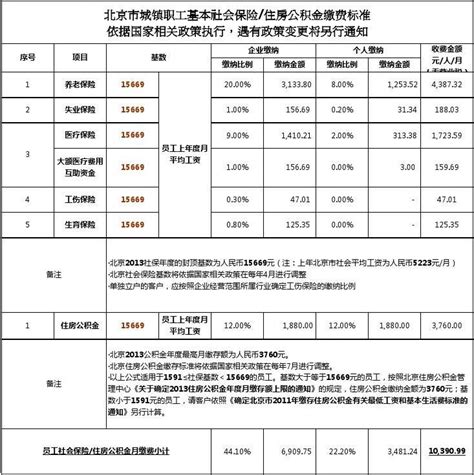 北京市城镇职工基本社会保险住房公积金缴费标准最新word文档免费下载文档大全