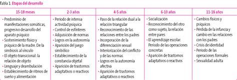 Desarrollo Evolutivo Del Ni O De A A Os Ni Os Relacionados