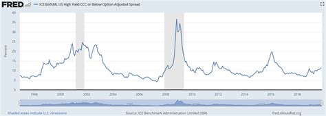 Darwin And Debt Datatrek Research