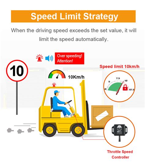 Forklift Speed Limiter Forklift Fleet Management Proximity Warning