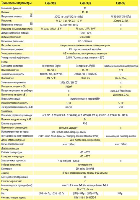 Реле часу CRM-93H 10307 — купити за ціною 1 495 грн грн в Києві з ...