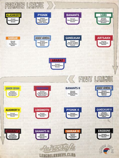 Football Cartophilic Info Exchange: RetroCrafts - League Ladders 2018/