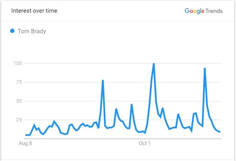 Tom Brady Net Worth: Lifestyle, Charity & Endorsement - Players Bio