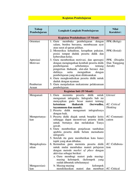 Modul Ajar 1 Lembar Pdf
