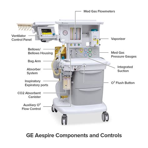 Block Diagram Of Anaesthesia Machine Anesthesia Machine Diag