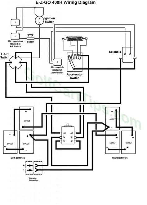 Textron Ez Go Golf Cart Wiring Diagram - Wiring Digital and Schematic