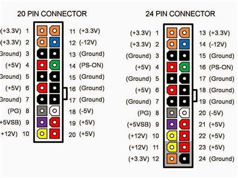 Smps Power Supply Voltage Details