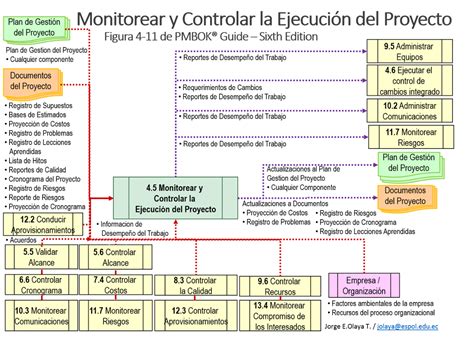 Pmbok Control Y Monitoreo De Proyectos Deltech Auditores Y Consultores Con Tecnología 2o