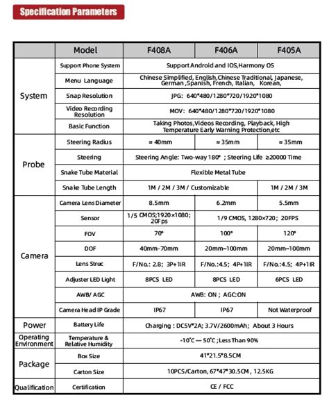 ویدیوبروسکوپ سرچرخشی RalcamF405A